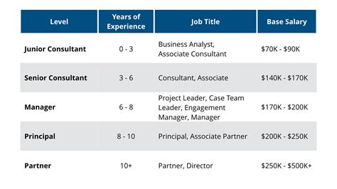 What Are The Career Paths And Titles At McKinsey, Bain BCG?, 40% OFF
