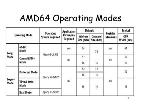 Image result for 64-bit computing AMD and Intel Processors