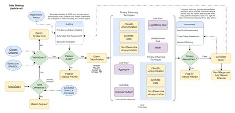 Image result for API Data Sharing