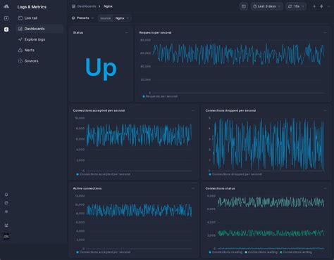 Image result for Nginx GUI Windows