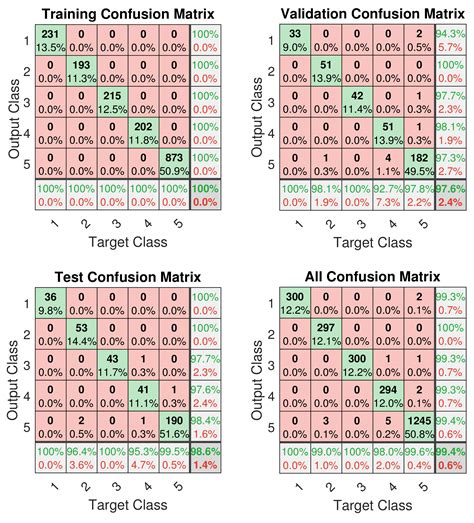 Real-Time Classification of Diesel Marine Engine Loads Using Machine ...