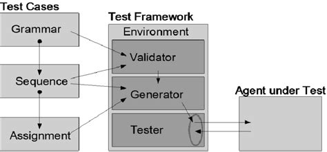 Image result for Test Interactions