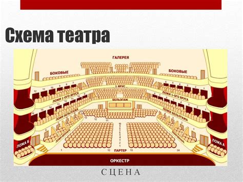 Зрелищный вид искусства театр - презентация онлайн