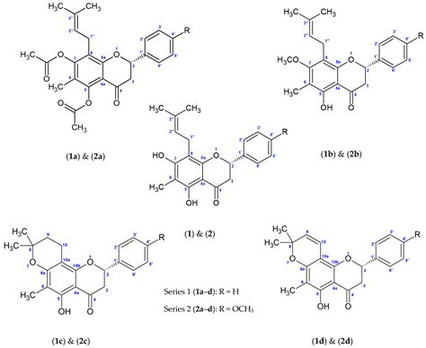 In Vivo Anti-Inflammatory Evaluation and In Silico Physicochemical ...