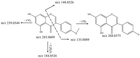 Characterization of Chemical Constituents of Oxytropis microphylla ...
