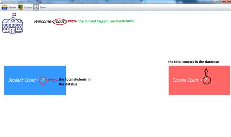 Image result for Java Student