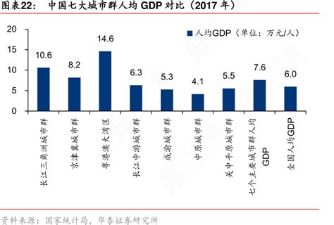 中国东、中、西部地区GDP总量及比重比较_皮书数据库