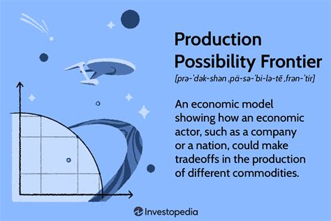 Image result for Production Possibilities Frontier Example