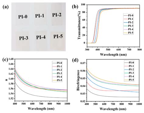 Synthesis of a Novel Rigid Semi-Alicyclic Dianhydride and Its ...