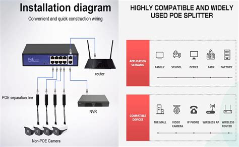 AMS PoE Splitter Power Over Ethernet Adapter Active 48V to 12V for IP ...