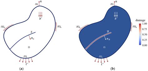 Numerical Simulation of Steel Fiber Pull-Out Process Based on Cohesive ...