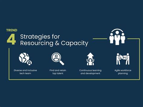 New Technology 的图像结果