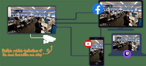 Image result for IP Camera Stream