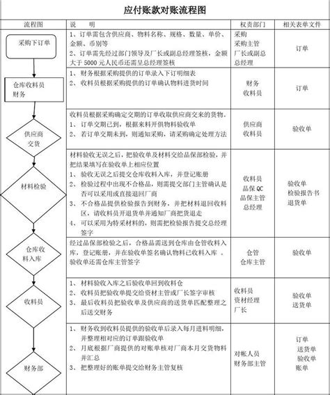 基于RPA的财务共享服务中心账表核对流程优化-中国人民大学复印报刊资料