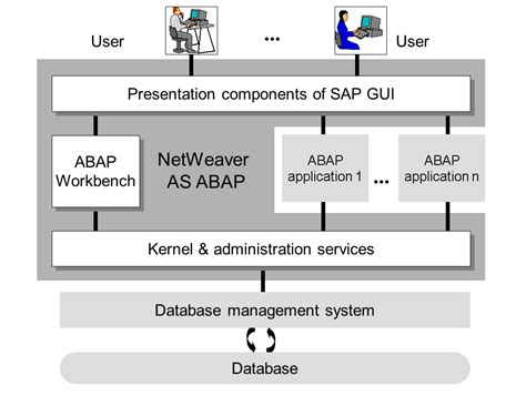 Image result for SAP Software Overview