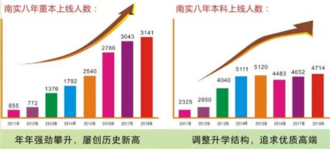 四川省绵阳高中学校升学率排名TOP5