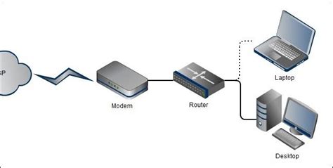 IP Computer Tutorial 的图像结果