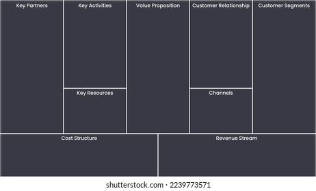 Business Model Canvas Cartoon 的图像结果