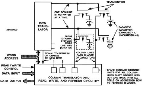 Image result for Dram Cell Array
