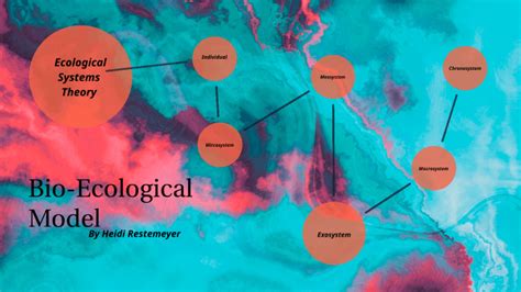 Image result for Bio Ecological Approach