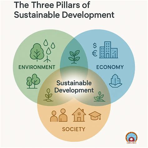 Sustainable Development