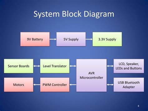 Image result for Bluetooth Communication Stack