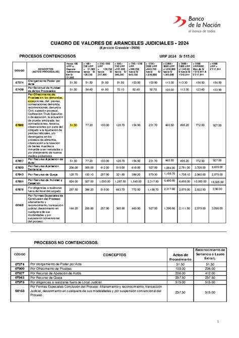 Tasas Judiciales 2024 - 1 CUADRO DE VALORES DE ARANCELES JUDICIALES ...