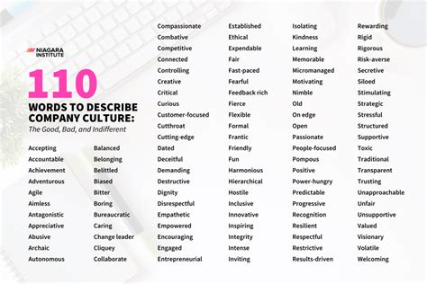 110 Words to Describe Company Culture: The Good, Bad, and Indifferent