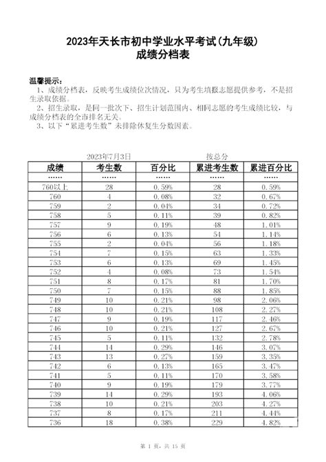 2016杭州初中保送生成绩计算方式揭秘 - 每日头条