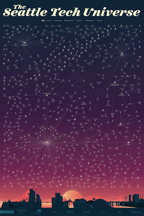 Allen School News » UW’s star shines brightly in the new Seattle Tech ...