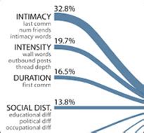 Image result for Pacing Guide Examples