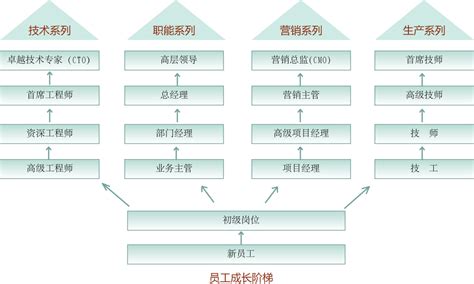 网站SEO专员的十大日常工作内容是什么？ - SEO/SEM - 三丰笔记 - www.izsf.cn