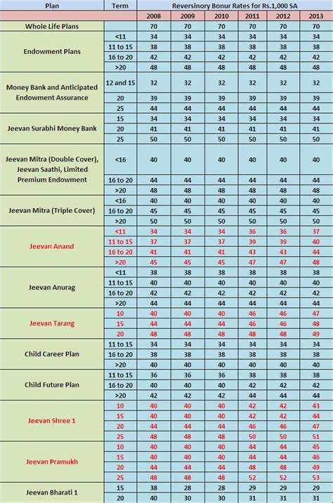 LIC போனஸ் அறிவித்தது, எவ்வளவு கிடைக்கும்?