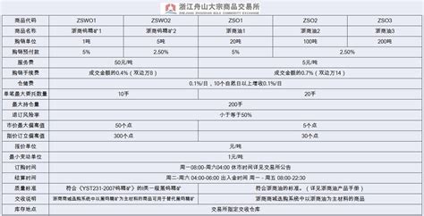 定海区公安分局与中国人民银行舟山市中心支行签订警银共建协议