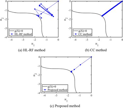 Image result for Iteration Method Example