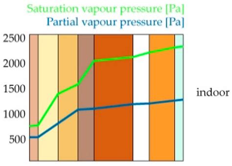 An Integrated Approach to Improve Seismic and Energetic Behaviour of RC ...