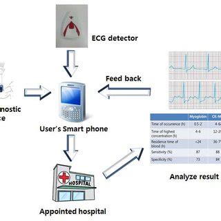 Image result for Client Machine Program