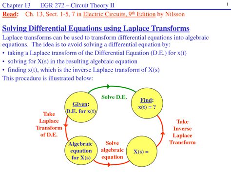 Image result for Diffeential Eqations Using Laplce Transformation