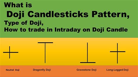 Types of Doji 的图像结果