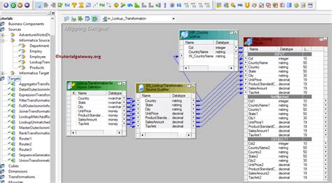 Dynamic Lookup Transformation Example in Informatica 的图像结果
