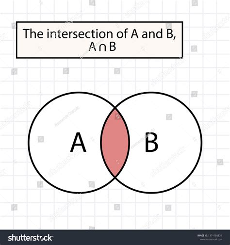 Image result for Intersection Algebra