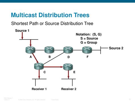 Image result for Tree Based Multicast Routing Protocols