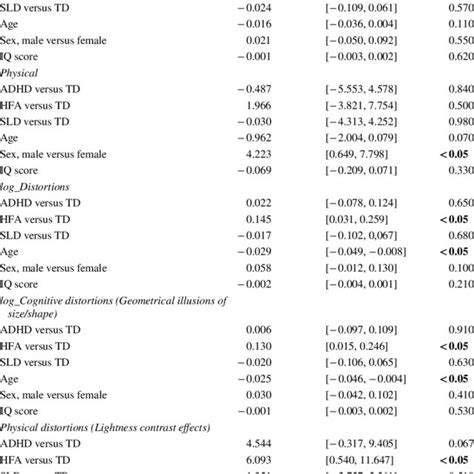 Image result for Vis Calc