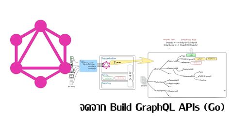 Image result for API Graphql Go