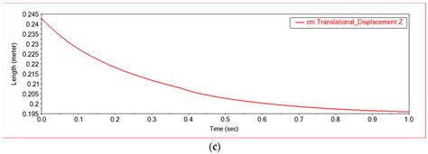 Modeling, Simulation and Implementation of All Terrain Adaptive Five ...