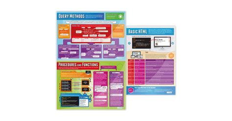 Image result for Algorithm Poster