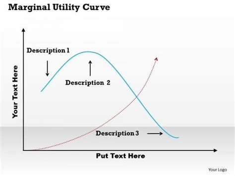 Marginal Utility Curve 的图像结果
