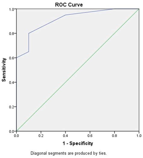 Dental Disorders and Salivary Changes in Patients with ...