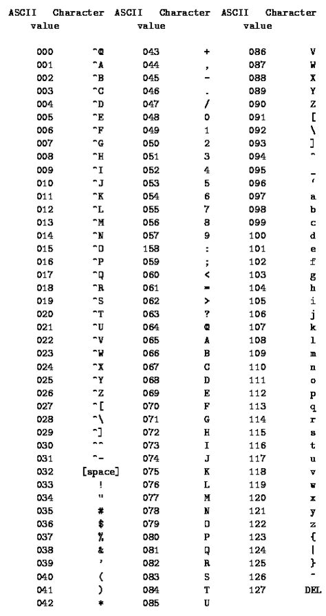 Image result for How to Calculat ASCII-Code