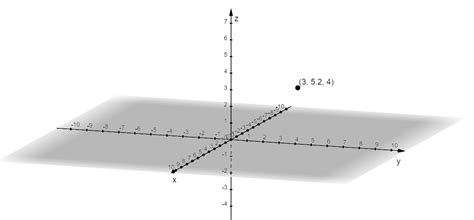 Image result for Cylindrical Coordinates Explained